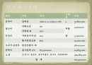 PPT 자연주의 화장품 전시회 컨벤션기획안 대학과제 21페이지