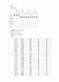 [간호학 case study]중환자실ICU 상부위장관출혈(UGI bleeding) 9페이지