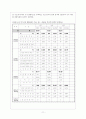 노인복지 정책의 실태와 문제점 및 개선방향 12페이지