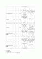  장폐색과 관련된 사례연구 11페이지