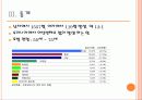 식도암(Esophageal cancer) 5페이지