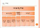 식도암(Esophageal cancer) 15페이지