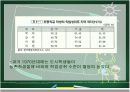 교육사회학-학업성취 격차의 결정요인 4페이지