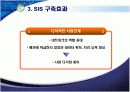 전략정보시스템(SIS) 25페이지