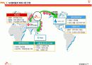 SK텔레콤 해외진출 관련 ppt 35페이지