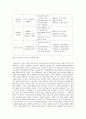 로컬푸드운동의 정의와 해외사례 및 국내 로컬푸드운동 활성화방안 (A+리포트) 8페이지