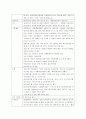 산업별 CSR현황 2페이지