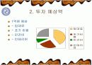 맥주전문점 사업계획서 (프랜차이즈 창업경영) 5페이지