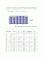 한국홍보전시회 외국인겨냥 한국여행코스 기획서 컨벤션기획안 대학과제 3페이지