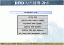 [PPT] RFID를 이용한 하이패스의 원리 PPT 발표자료 10페이지