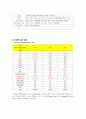 Meningioma, Craniotomy, 신경외과 case study 5페이지