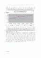 해안도시의 강력범죄 현황과 전국 강력범죄 추세와의 비교 연구. 6페이지