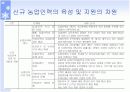 [A+]한국의 정예농업인 육성 PPT자료 13페이지