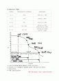 알칼리도 실험 - results, procedures, objectives 2페이지