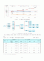 폐합성고분자 발생 및 처리현황 9페이지