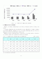 폐합성고분자 발생 및 처리현황 10페이지