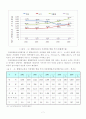 폐합성고분자 발생 및 처리현황 11페이지