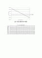 민자유치사업 분석 12페이지