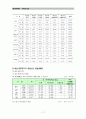 여성복지 보고서 12페이지