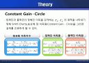 Single side band amplifier Stabilization of a bipolar transistor Amplifier  design for maximum gain GMAX 15페이지