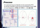 Single side band amplifier Stabilization of a bipolar transistor Amplifier  design for maximum gain GMAX 29페이지
