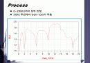 Single side band amplifier Stabilization of a bipolar transistor Amplifier  design for maximum gain GMAX 36페이지
