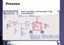 Single side band amplifier Stabilization of a bipolar transistor Amplifier  design for maximum gain GMAX 59페이지