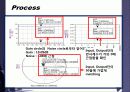 Single side band amplifier Stabilization of a bipolar transistor Amplifier  design for maximum gain GMAX 65페이지