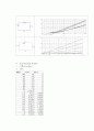 다이오드 관련 조사 정리 11페이지