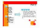 SK Telecom SWOT 분석 및 STP, 4P 전략 29페이지
