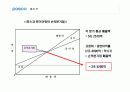 [경제,경영] 포스코(POSCO)의 중국시장진출.ppt 7페이지