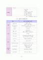 학교사회복지의 이해와 실제 24페이지
