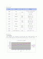 크루즈 산업의 현황과 크루즈 관광 상품 개발 9페이지