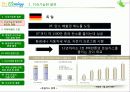 한-EU FTA 대한 환경규제 대응 방안 11페이지