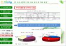 한-EU FTA 대한 환경규제 대응 방안 34페이지