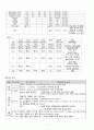 중환자 CASE 7페이지