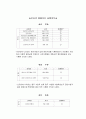 보건소 사업평가 보고서 12페이지