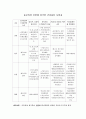 보건소 사업평가 보고서 18페이지