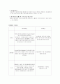lung cancer case study 폐암케이스 4페이지