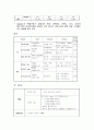 가와사키질병 (사례연구, case) 6페이지