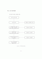 청소년 동아리 활성화를 위한 지역사회 자원 활용 방안 25페이지