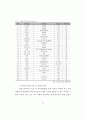 청소년 동아리 활성화를 위한 지역사회 자원 활용 방안 36페이지