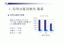 [사회복지A+] 용인시 지역사회 자원조사 및 용인시 노인복지회관 탐방보고서 3페이지