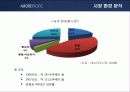 아모레퍼시픽의 미국시장 진출 성공사례 분석 8페이지