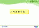 두산그룹 기업분석 7페이지