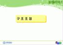 두산그룹 기업분석 19페이지