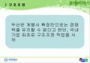 두산그룹 기업분석 20페이지