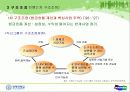 두산그룹 기업분석 22페이지