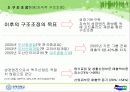 두산그룹 기업분석 24페이지