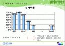 두산그룹 기업분석 26페이지